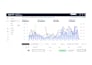 do amazon PPC audit and bid strategy review to reduce acos